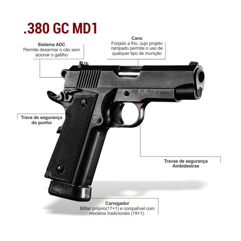 Pistola .380: Uma Escolha Sábia ou Controversa para a Segurança